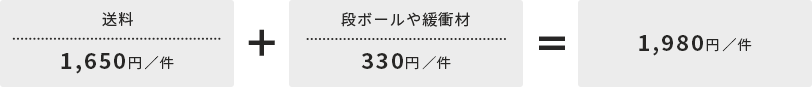 通常、個人で宅配すると