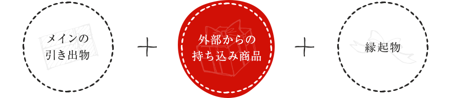 メインの引き出物＋外部からの持ち込み商品＋縁起物