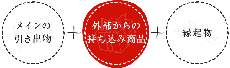 メインの引き出物＋外部からの持ち込み商品＋縁起物