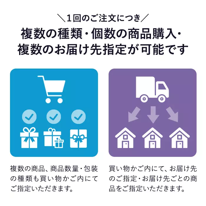 選べる国産和牛カタログギフト　清栄（せいえい）カード／ＢＯＸタイプ[848-597]-6